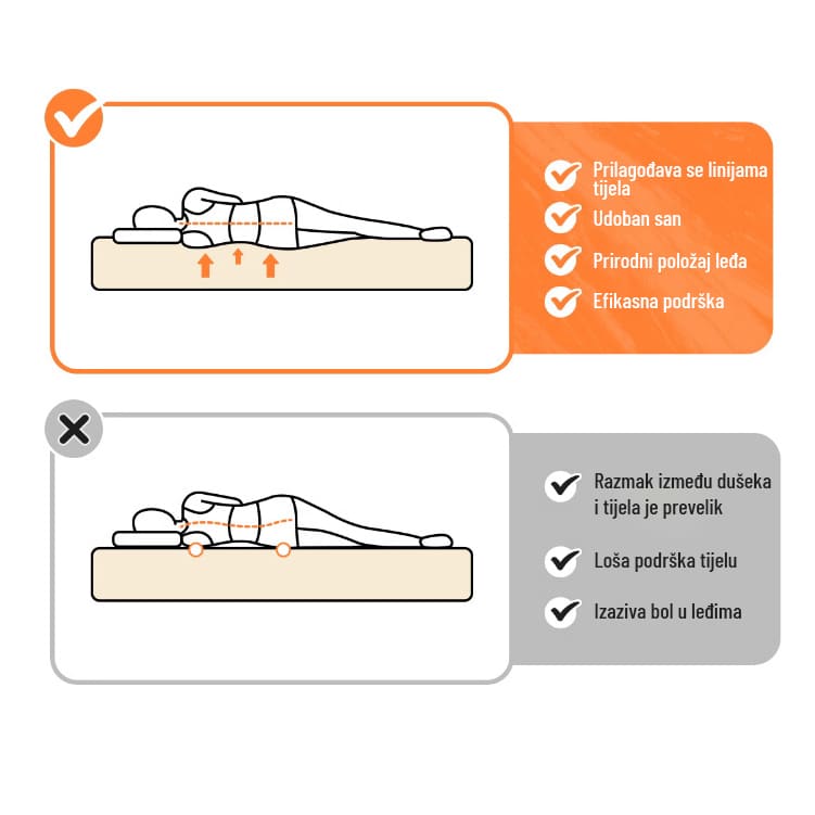 AirBed – Dušek na naduvavanje sa integrisanom pumpom